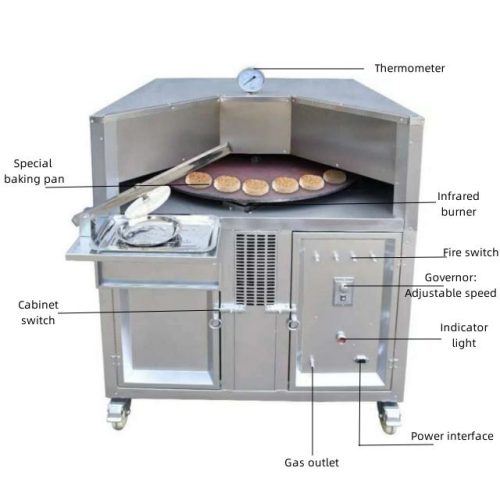 Commercial Arabic Pita Bread Making Machine Automatic Pita Tortilla Oven - Image 4