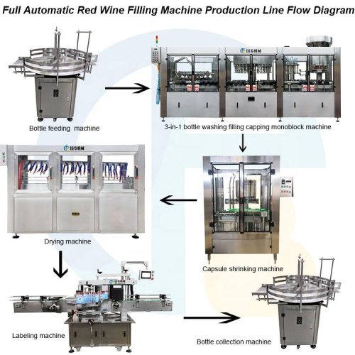 Automatic Bottled Vodka  Whiskey Wine Beer Monoblock Filling And Capping Machine - Image 11