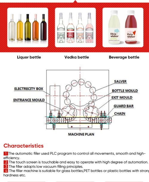 Glass Bottle Wine Processing Plant Whiskey Vodka Beer Production - Image 2