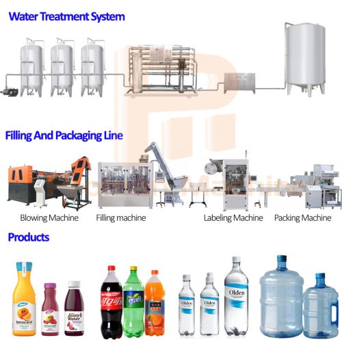 High Tech 2000 ~ 10000 Liter Per Hour Pure Mineral Water Filling Production Line / Automatic Table Water Bottling Machine - Image 3