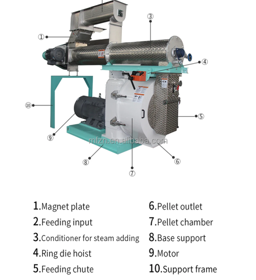 Farm Fish Feed Production Equipment Home 55kw Feed Pellet Mill Poultry Feed Pellet Mill Ring Die - Image 4