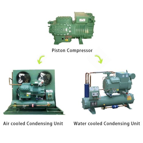 Chillers Cold Room With Low Fault Cooling Piston Semi-Closed Compressor System Air Cooled Condenser Unit - Image 4