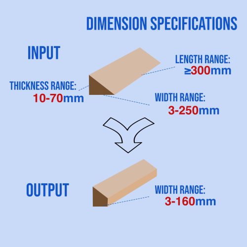 Wood Offcuts and Triangular Strip Reuse Processing Ripsaw Machine - Image 4