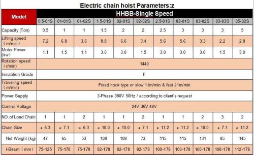 0.5T-10T Trolley-Type Electric Hoist with Hook and Remote Control - Image 6