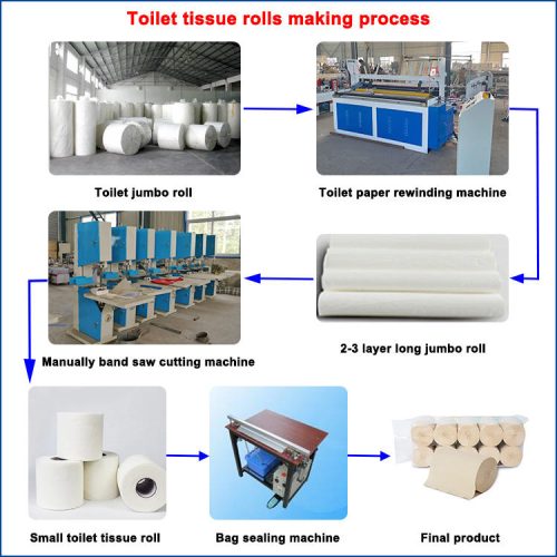 Young Bamboo Toilet Paper Box Bags Water Cooling Sealing Machine Manual Plastic Bag Sealing Packing Machine Equipment - Image 7